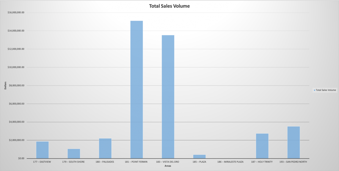 Sales Volume Jan 19