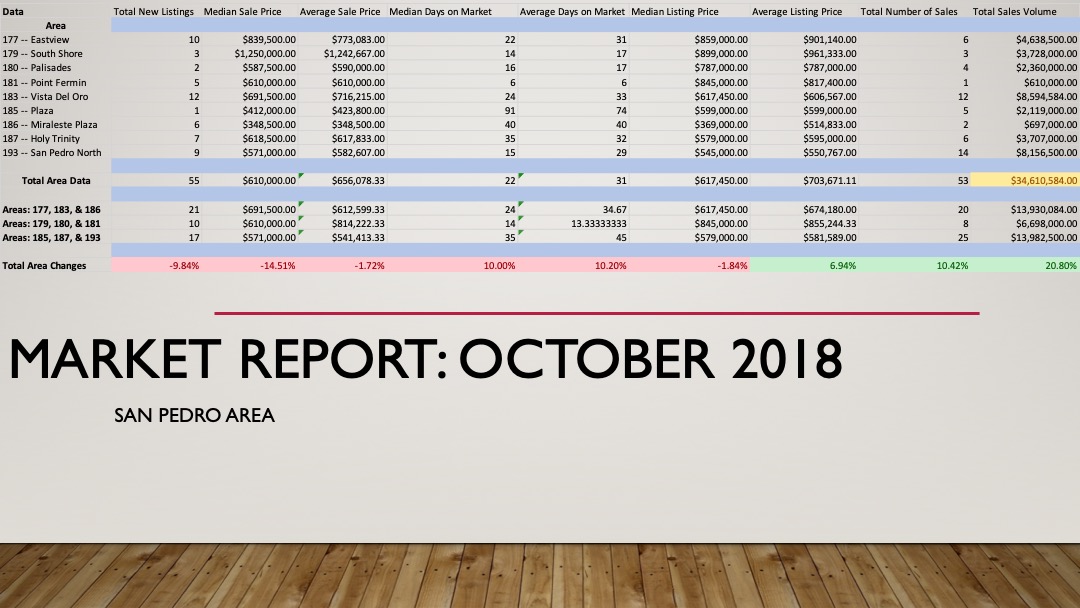 October Data