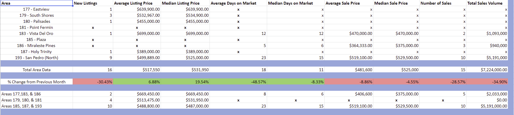 April 2020 CND TWNH Data