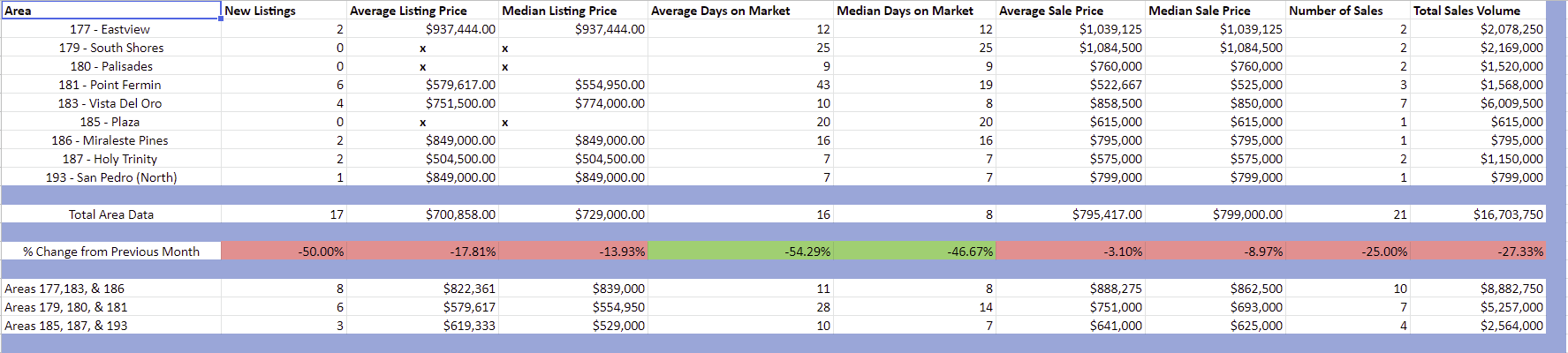 April 2020 SFR Data